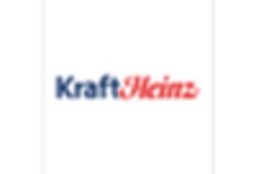 Germany Folding Cartons Market key player