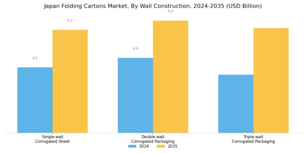 Japan Folding Cartons Market Segment Image 0