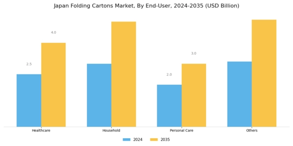 Japan Folding Cartons Market Segment Image 1