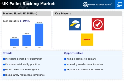 UK Pallet Racking Market Infographic