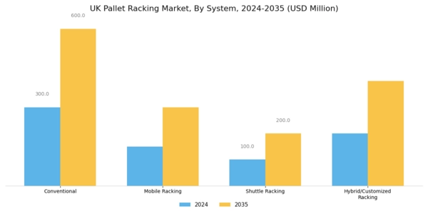 UK Pallet Racking Market Segment Image 0