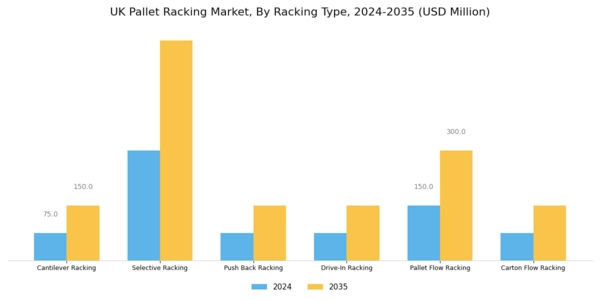 UK Pallet Racking Market Segment Image 1