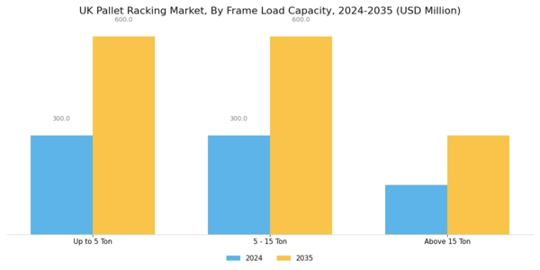 UK Pallet Racking Market Segment Image 2