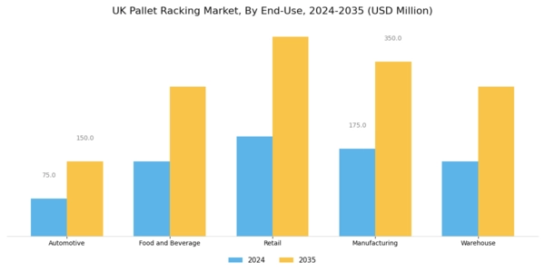 UK Pallet Racking Market Segment Image 3