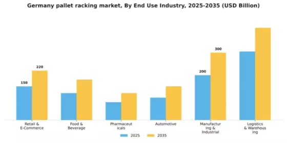 Germany Pallet Racking Market Segment Image 0