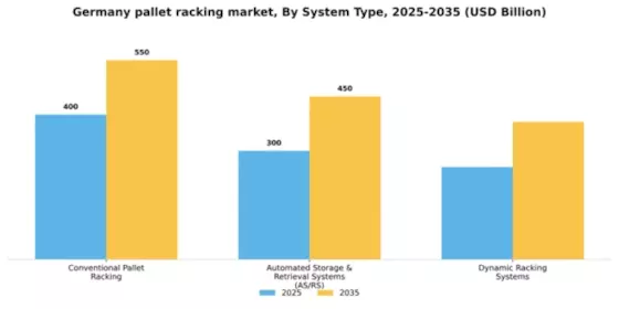 Germany Pallet Racking Market Segment Image 3