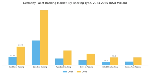 Germany Pallet Racking Market Segment Image 1