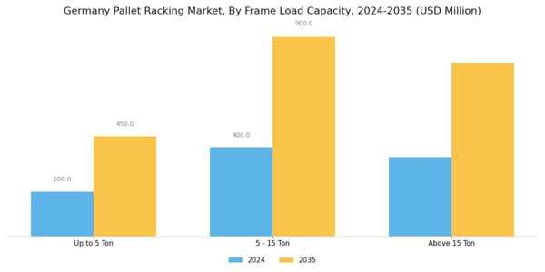 Germany Pallet Racking Market Segment Image 2