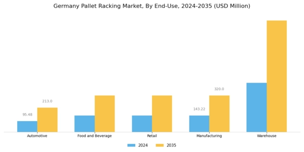 Germany Pallet Racking Market Segment Image 3