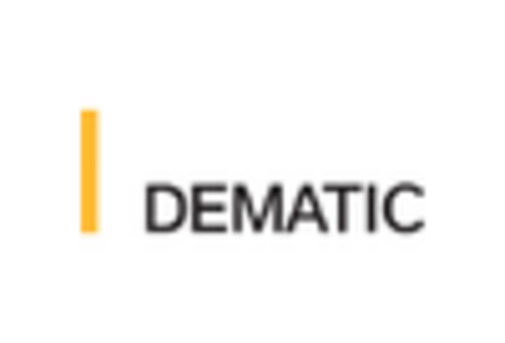 Germany Pallet Racking Market key player