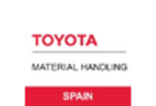 Canada Pallet Racking Market key player