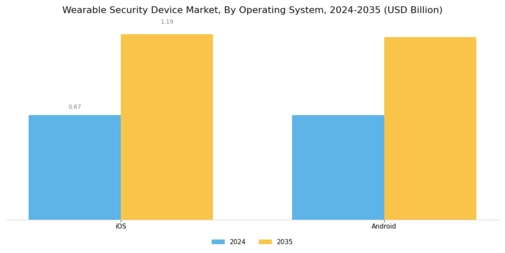 Wearable Security Device Market Segment Image 1