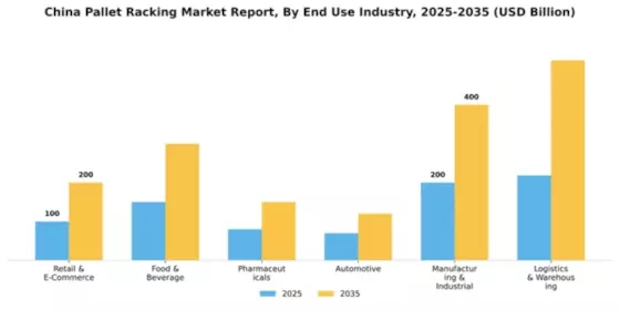 China Pallet Racking Market Segment Image 0