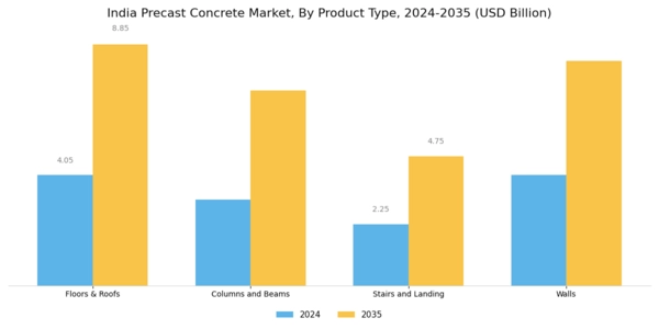 India Precast Concrete Market Segment Image 0