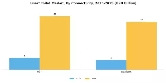 Smart Toilet Market Segment Image 0