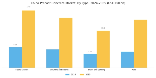 China Precast Concrete Market Segment Image 0