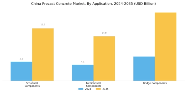 China Precast Concrete Market Segment Image 1