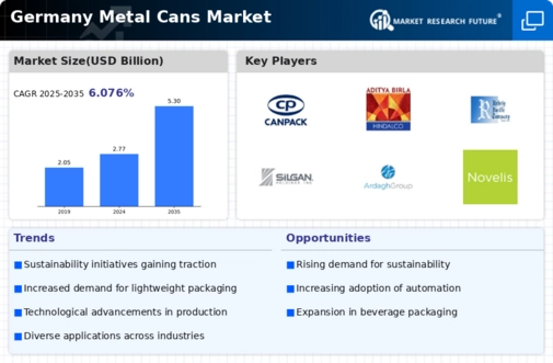 Germany Metal Cans Market Infographic