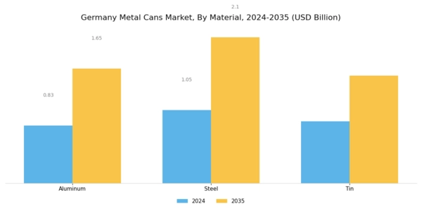 Germany Metal Cans Market Segment Image 0