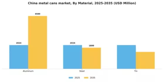 China Metal Cans Market Segment Image 1