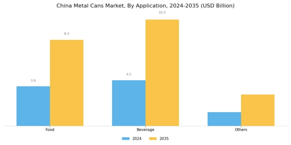 China Metal Cans Market Segment Image 2