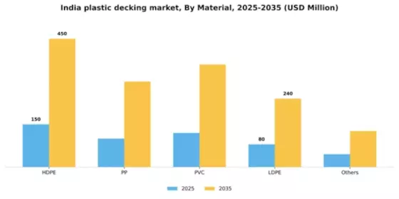 India Plastic Decking Market Segment Image 2