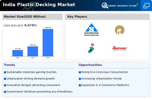 India Plastic Decking Market Infographic