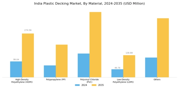 India Plastic Decking Market Segment Image 0