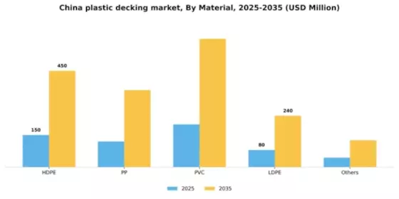 China Plastic Decking Market Segment Image 2