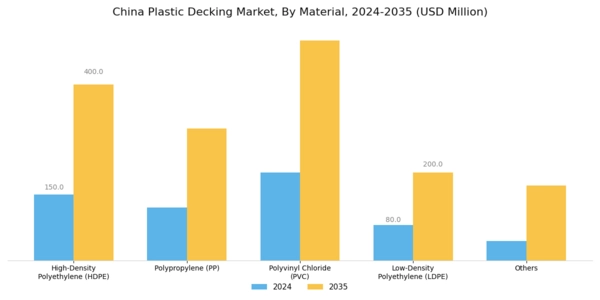 China Plastic Decking Market Segment Image 0