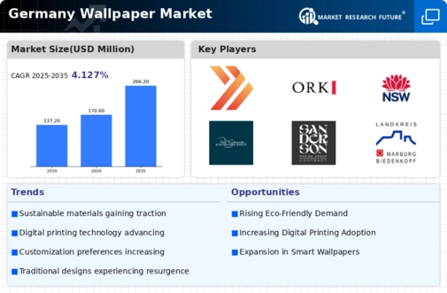 Germany Wallpaper Market Infographic