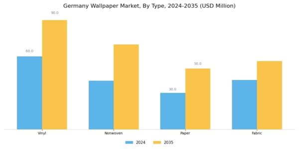 Germany Wallpaper Market Segment Image 0