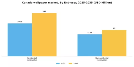 Canada Wallpaper Market Segment Image 0