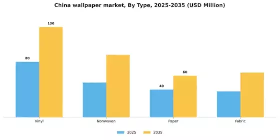 China Wallpaper Market Segment Image 1