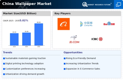 China Wallpaper Market Infographic