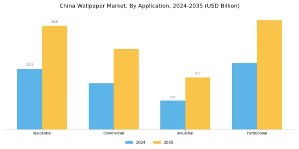 China Wallpaper Market Segment Image 0