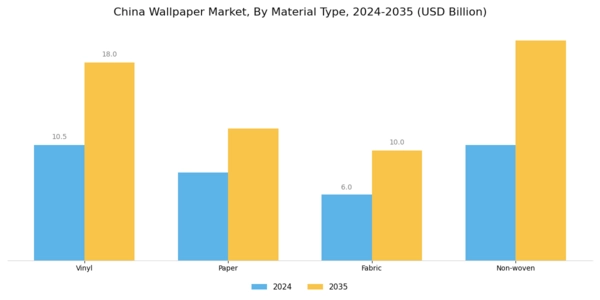 China Wallpaper Market Segment Image 1