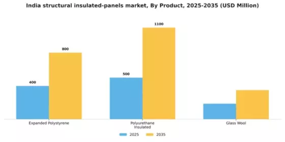 India Structural Insulated Panels Market Segment Image 1