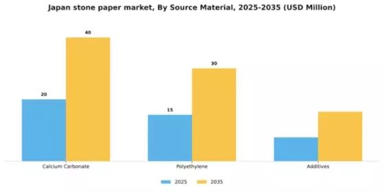 Japan Stone Paper Market Segment Image 3