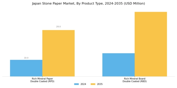 Japan Stone Paper Market Segment Image 0