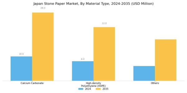Japan Stone Paper Market Segment Image 1