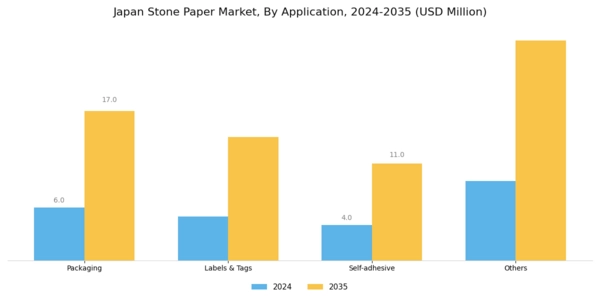 Japan Stone Paper Market Segment Image 2