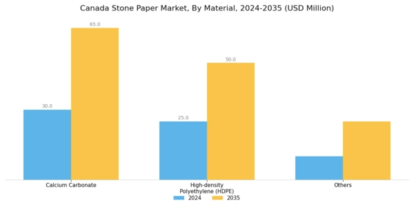 Canada Stone Paper Market Segment Image 1