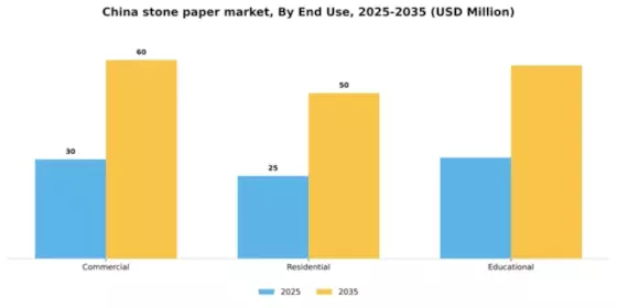 China Stone Paper Market Segment Image 1