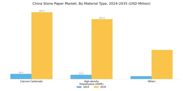 China Stone Paper Market Segment Image 1