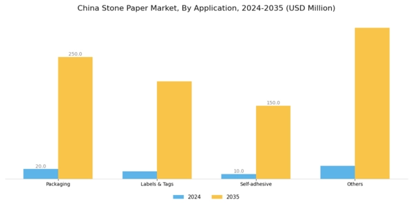 China Stone Paper Market Segment Image 2