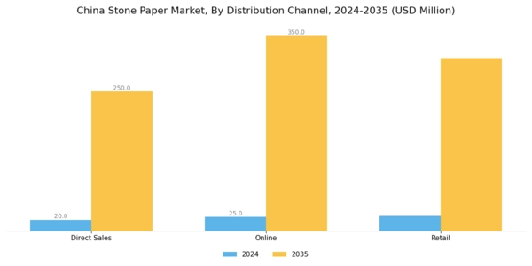 China Stone Paper Market Segment Image 3