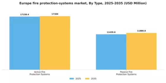 Europe Fire Protection Systems Market Segment Image 2