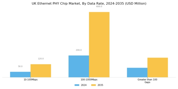 UK Ethernet Phy Chip Market Segment Image 0