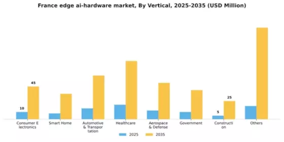 France Edge AI Hardware Market Segment Image 3